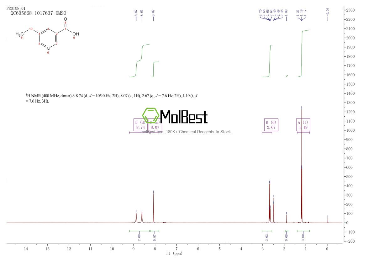 Physical sample testing spectrum (NMR) of 3222-53-5