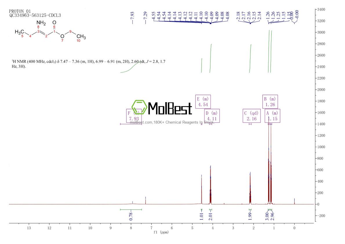 Physical sample testing spectrum (NMR) of 3222-61-5