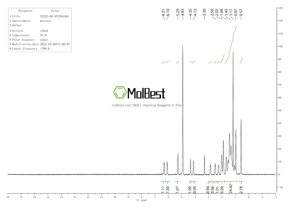 Physical sample testing spectrum (NMR) of 32222-06-3