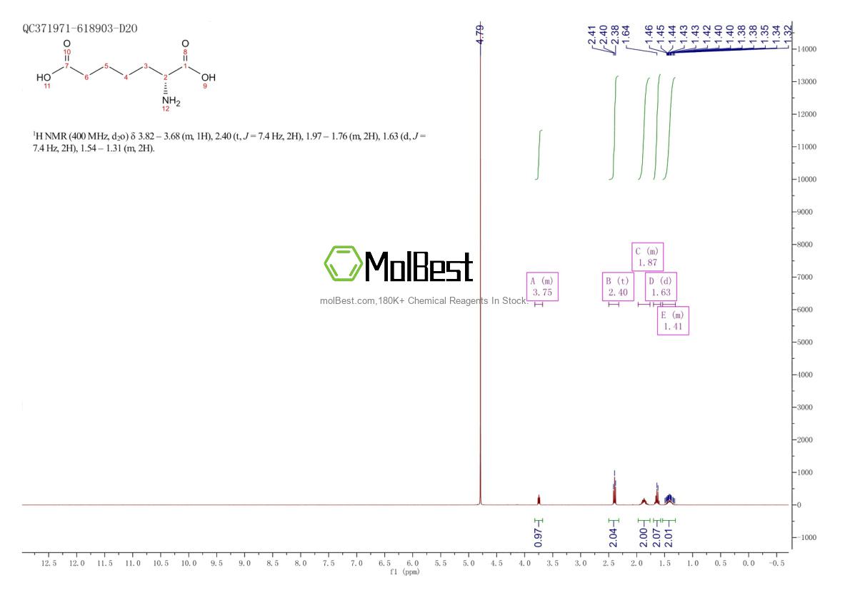 Spektrum pengujian sampel fisik (NMR) 32224-57-0