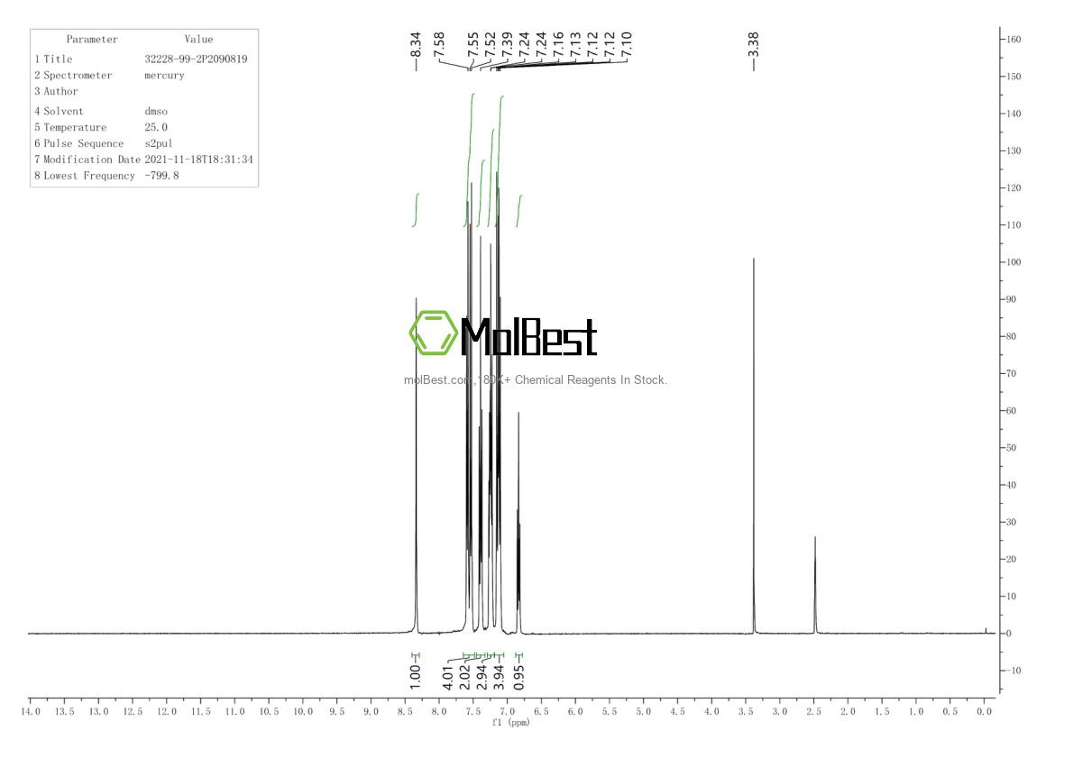 Physical sample testing spectrum (NMR) of 32228-99-2
