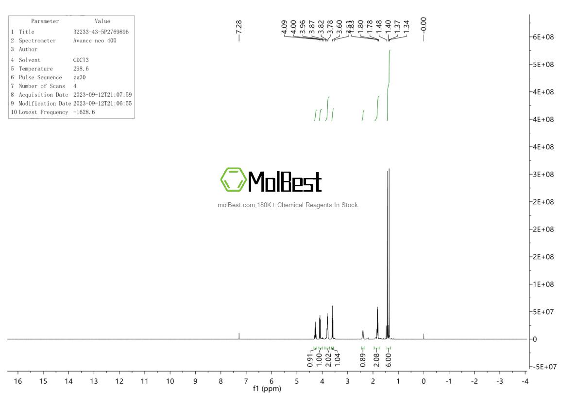 Physical sample testing spectrum (NMR) of 32233-43-5