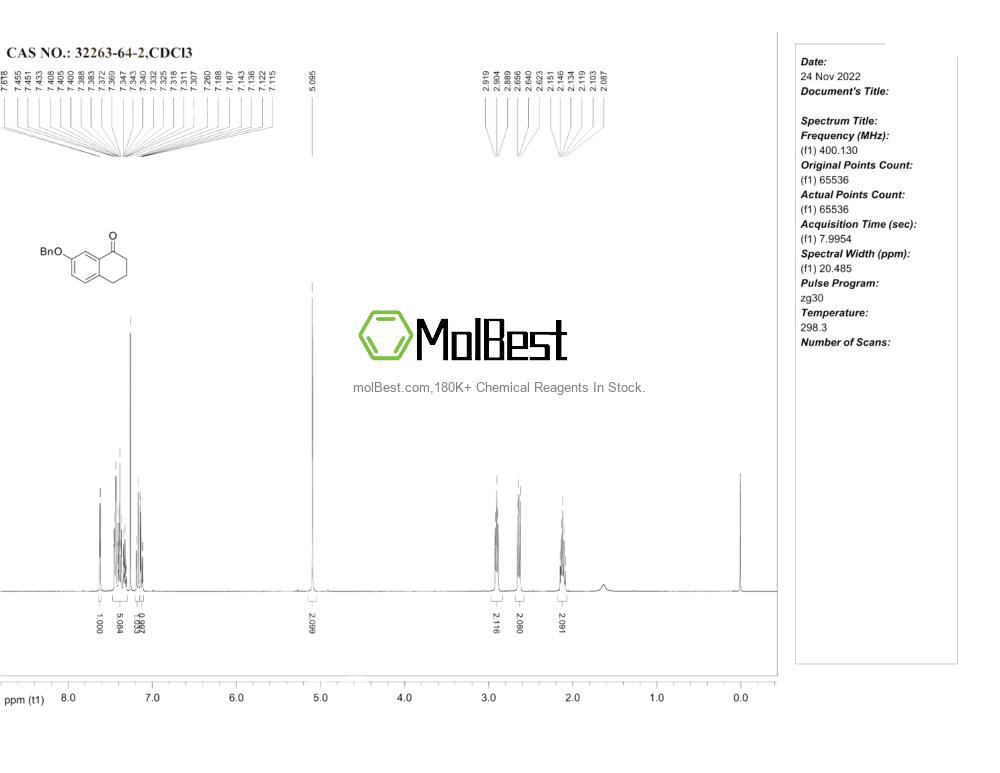 Physical sample testing spectrum (NMR) of 32263-64-2