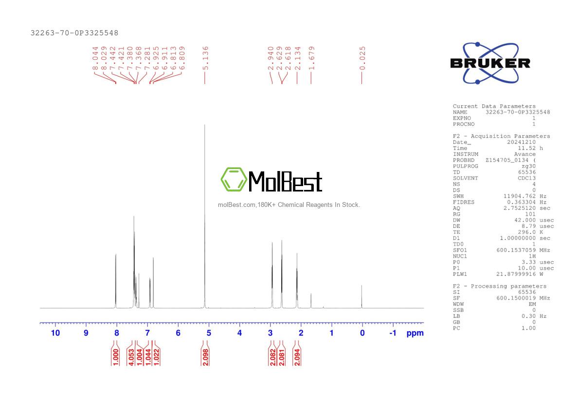 Physical sample testing spectrum (NMR) of 32263-70-0