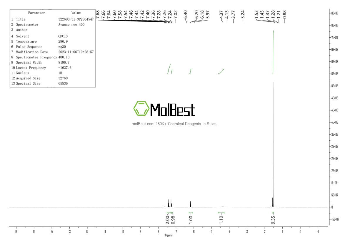 Physical sample testing spectrum (NMR) of 322690-31-3