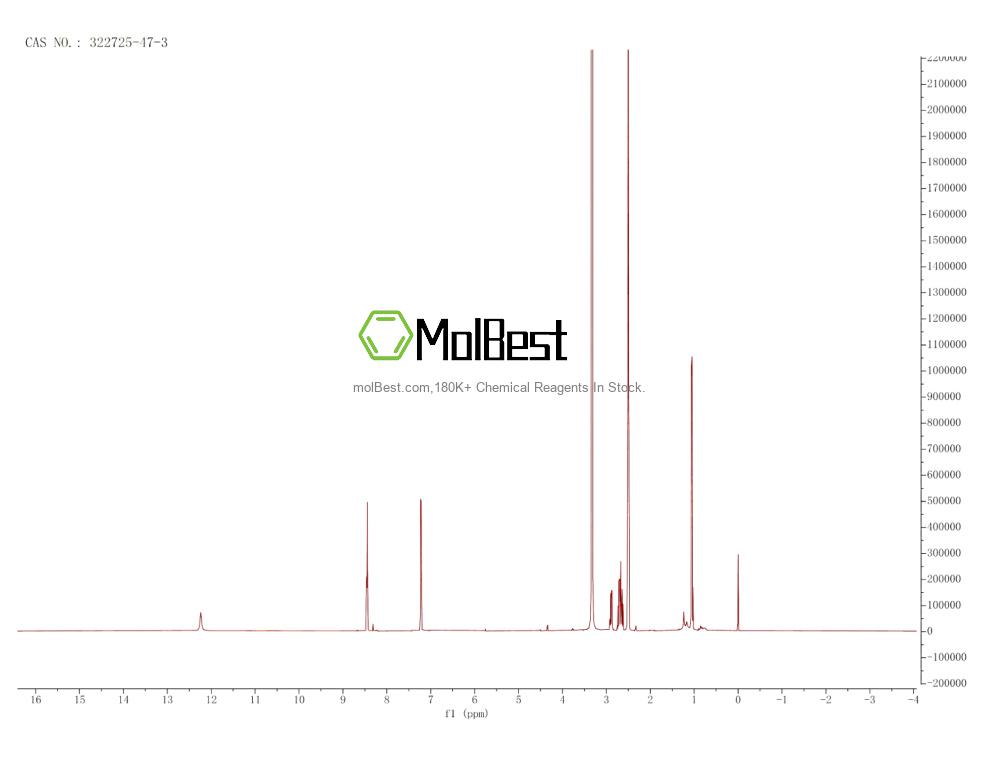 Physical sample testing spectrum (NMR) of 322725-47-3