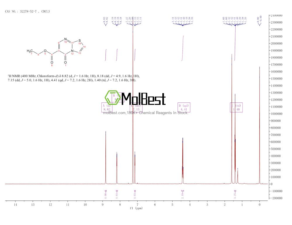 Physical sample testing spectrum (NMR) of 32278-52-7