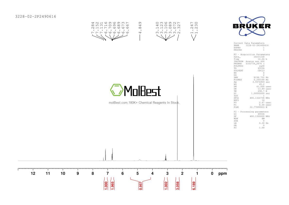 Physical sample testing spectrum (NMR) of 3228-02-2
