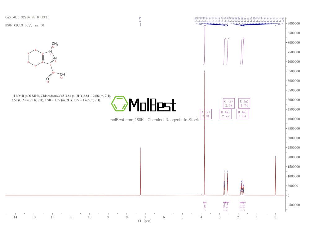 Spektrum pengujian sampel fisik (NMR) 32286-99-0