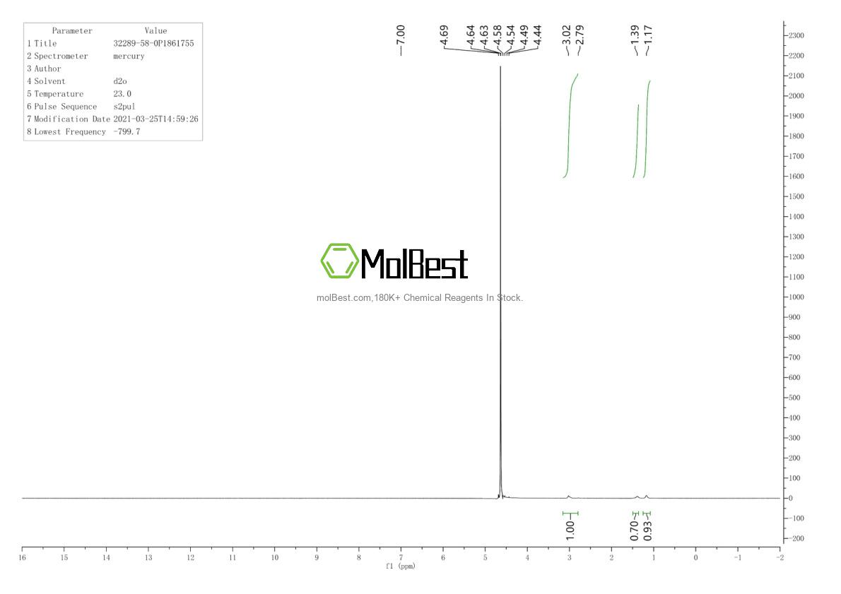 Physical sample testing spectrum (NMR) of 32289-58-0