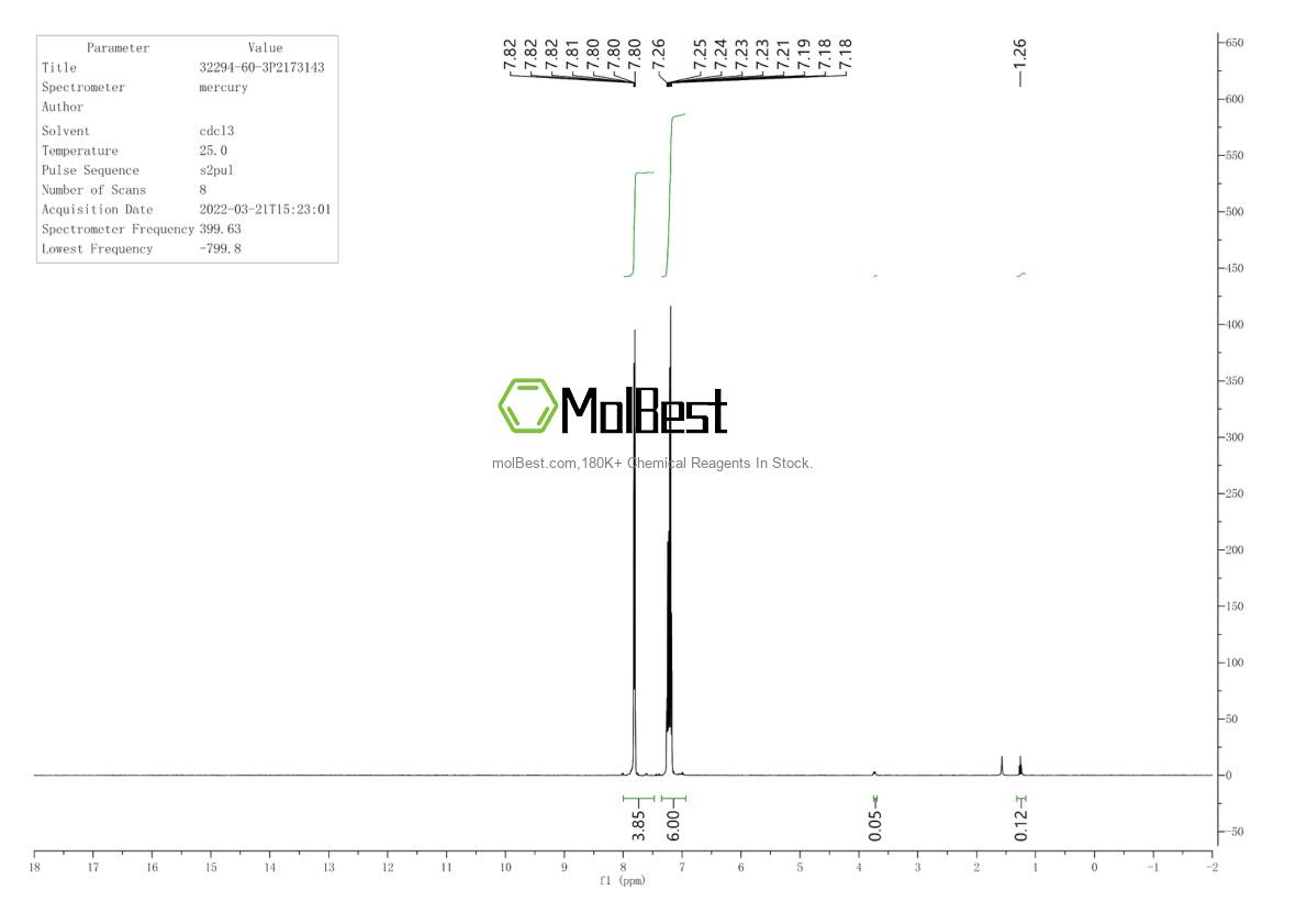 Physical sample testing spectrum (NMR) of 32294-60-3