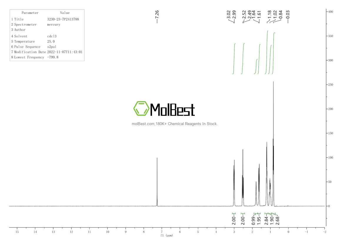 Physical sample testing spectrum (NMR) of 3230-23-7