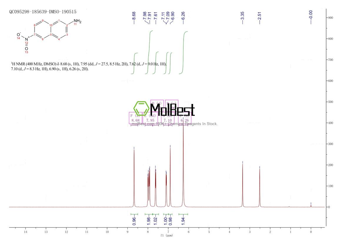 Physical sample testing spectrum (NMR) of 3230-35-1