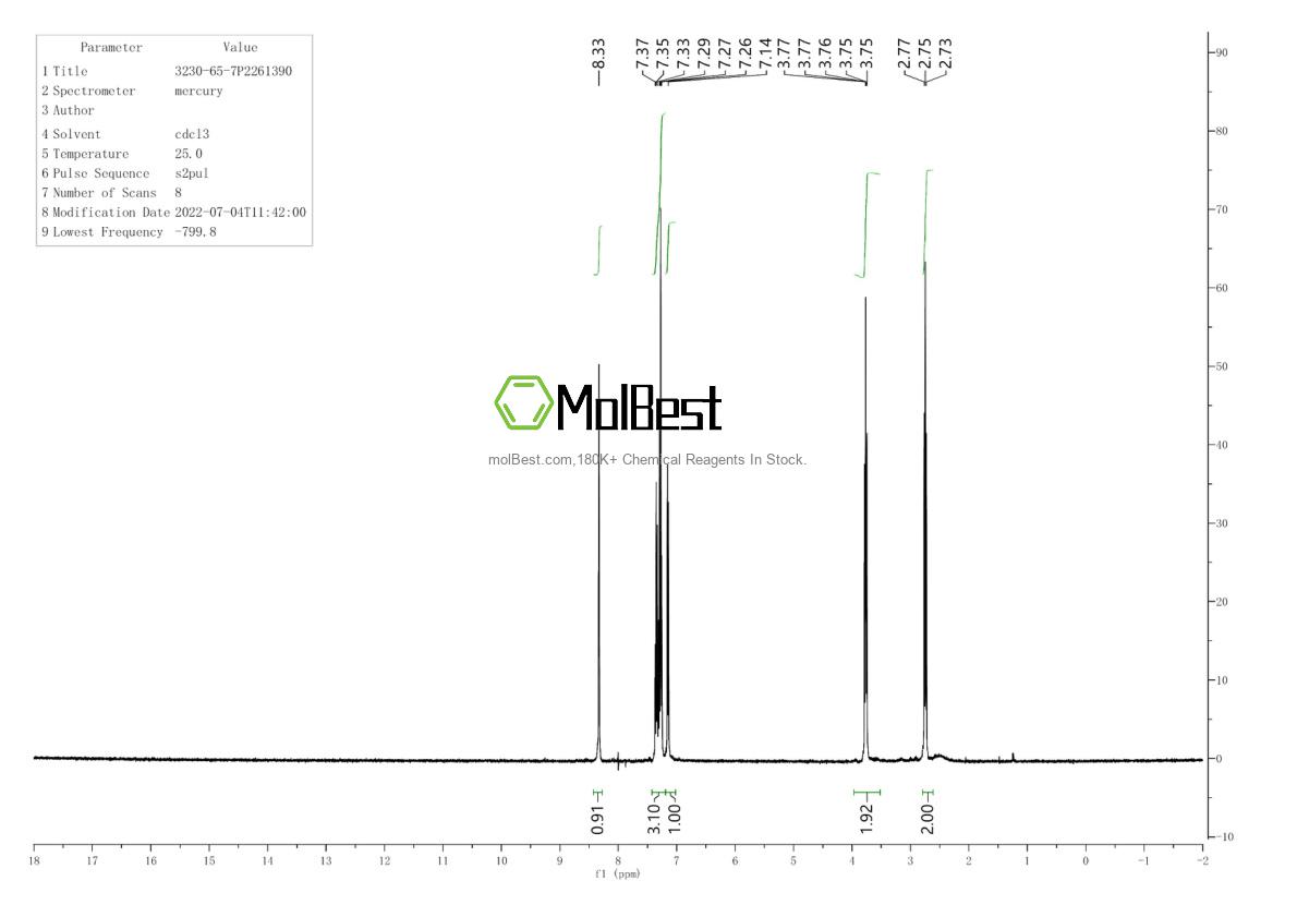 Physical sample testing spectrum (NMR) of 3230-65-7