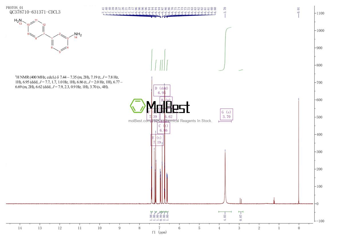 Spektrum pengujian sampel fisik (NMR) 32316-90-8