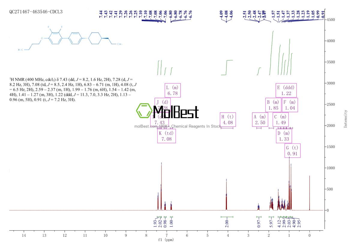 Physical sample testing spectrum (NMR) of 323178-03-6