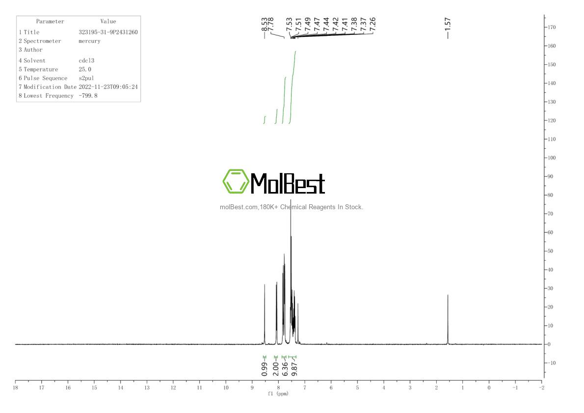 Physical sample testing spectrum (NMR) of 323195-31-9