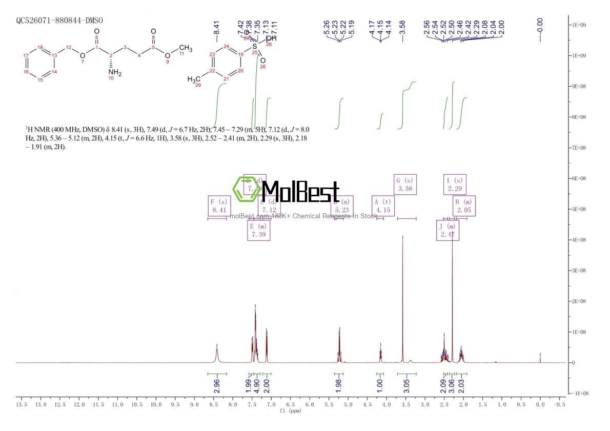 Physical sample testing spectrum (NMR) of 32326-55-9