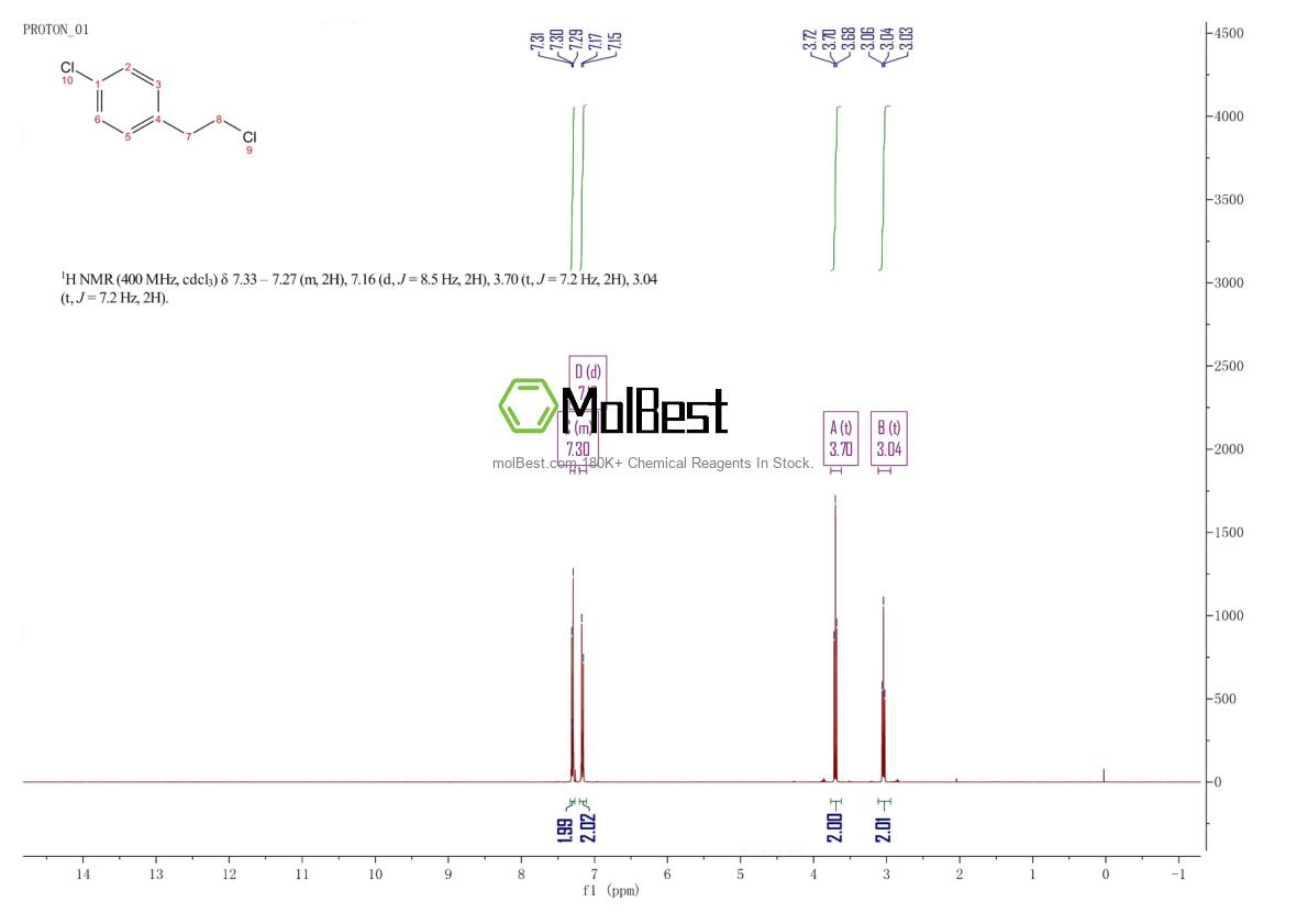 Physical sample testing spectrum (NMR) of 32327-70-1
