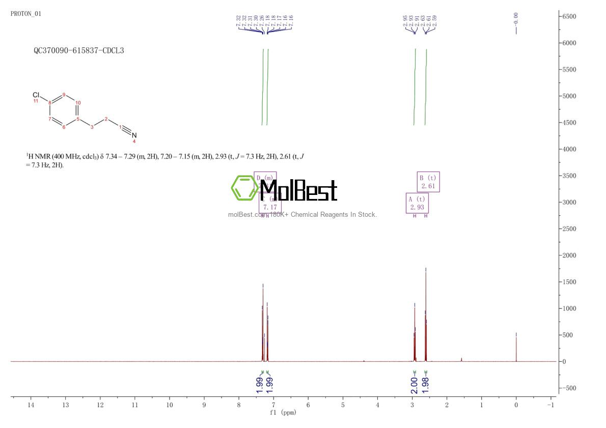 Physical sample testing spectrum (NMR) of 32327-71-2
