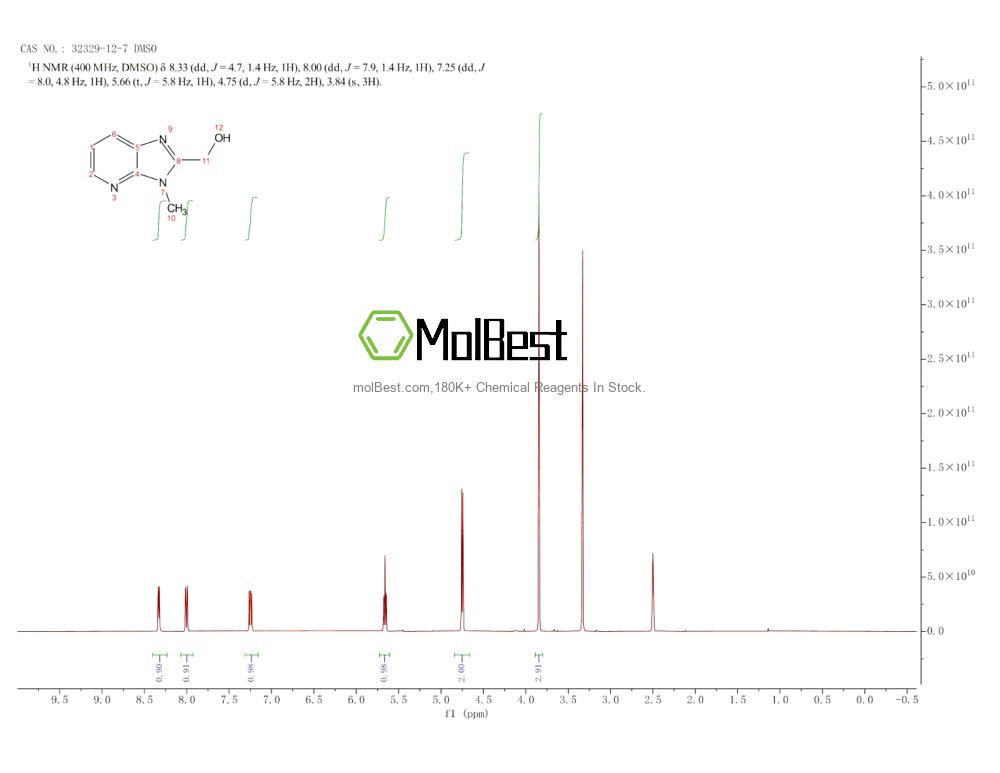 Physical sample testing spectrum (NMR) of 32329-12-7