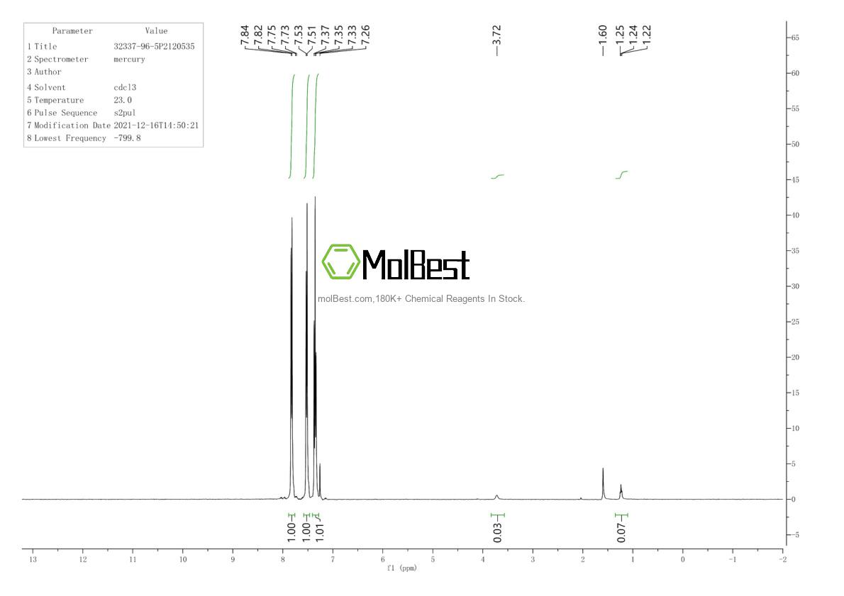 Physical sample testing spectrum (NMR) of 32337-96-5