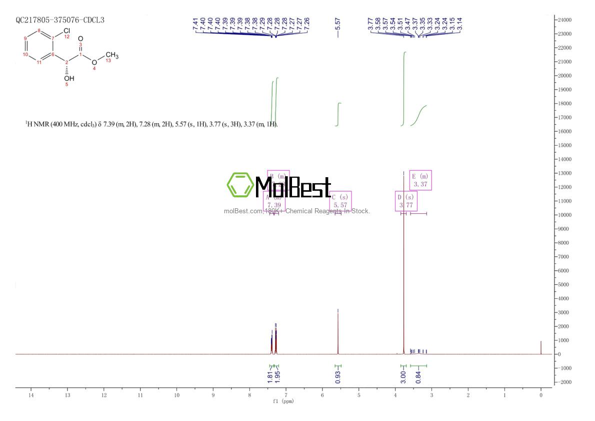 Spektrum pengujian sampel fisik (NMR) 32345-59-8