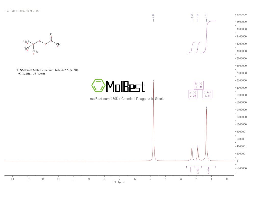 Spektrum pengujian sampel fisik (NMR) 3235-46-9