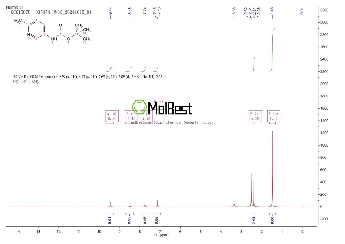 Physical sample testing spectrum (NMR) of 323578-37-6