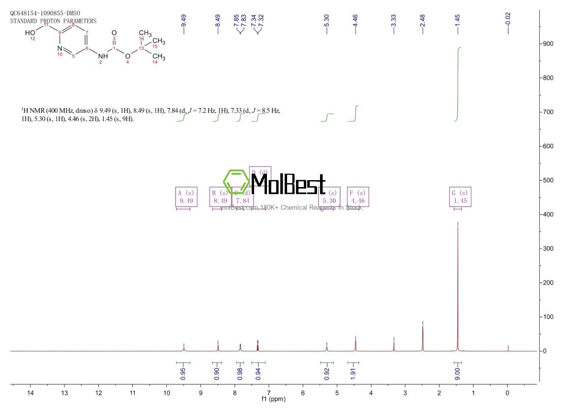 Physical sample testing spectrum (NMR) of 323578-38-7