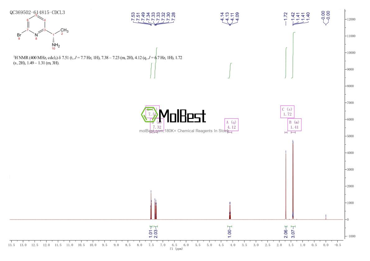 Spektrum pengujian sampel fisik (NMR) 323584-38-9