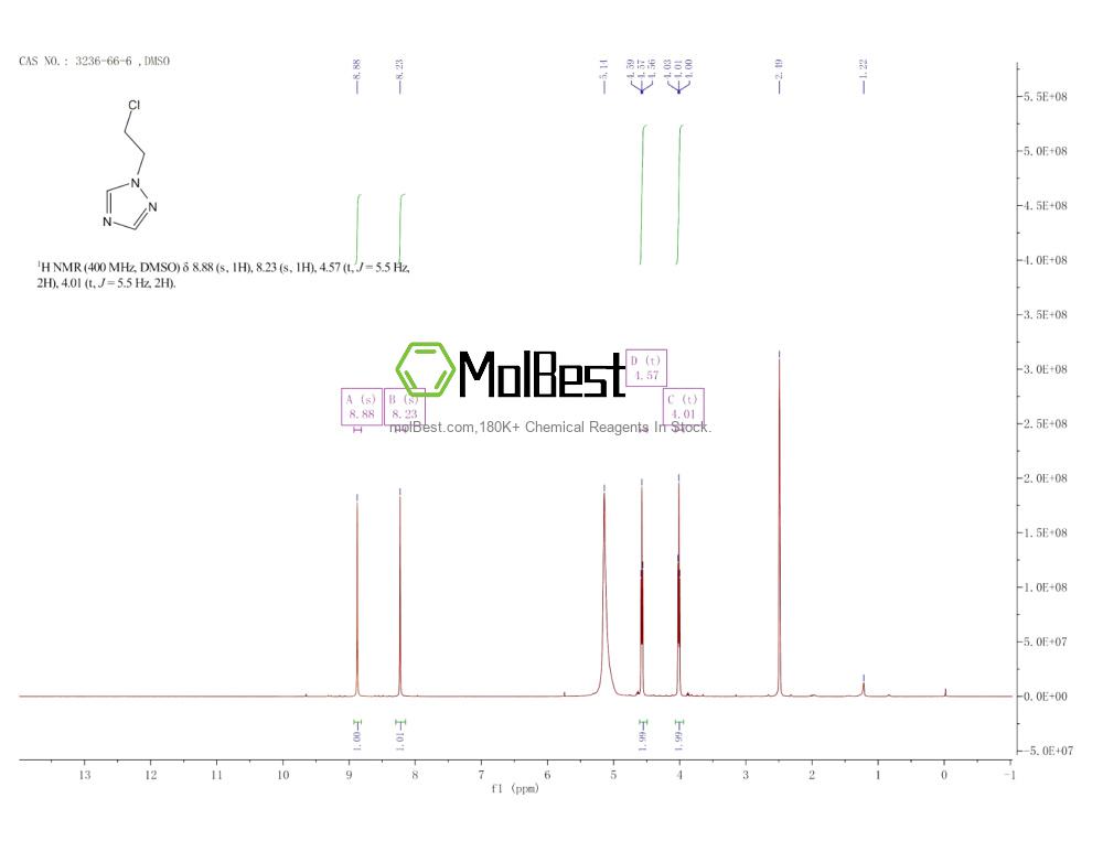 Physical sample testing spectrum (NMR) of 3236-66-6