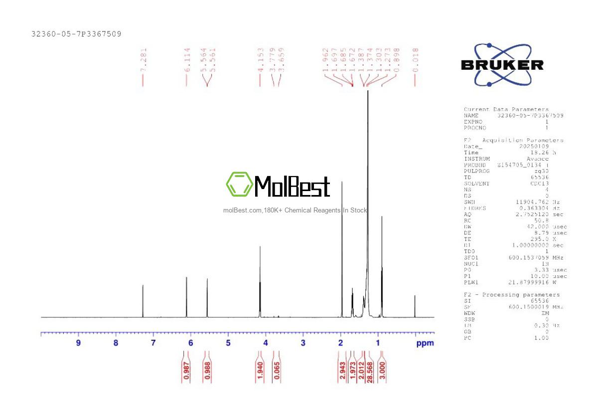 Physical sample testing spectrum (NMR) of 32360-05-7