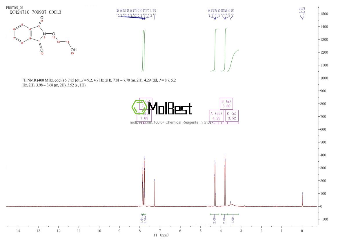 Physical sample testing spectrum (NMR) of 32380-69-1