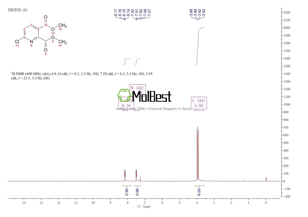 Physical sample testing spectrum (NMR) of 32383-03-2
