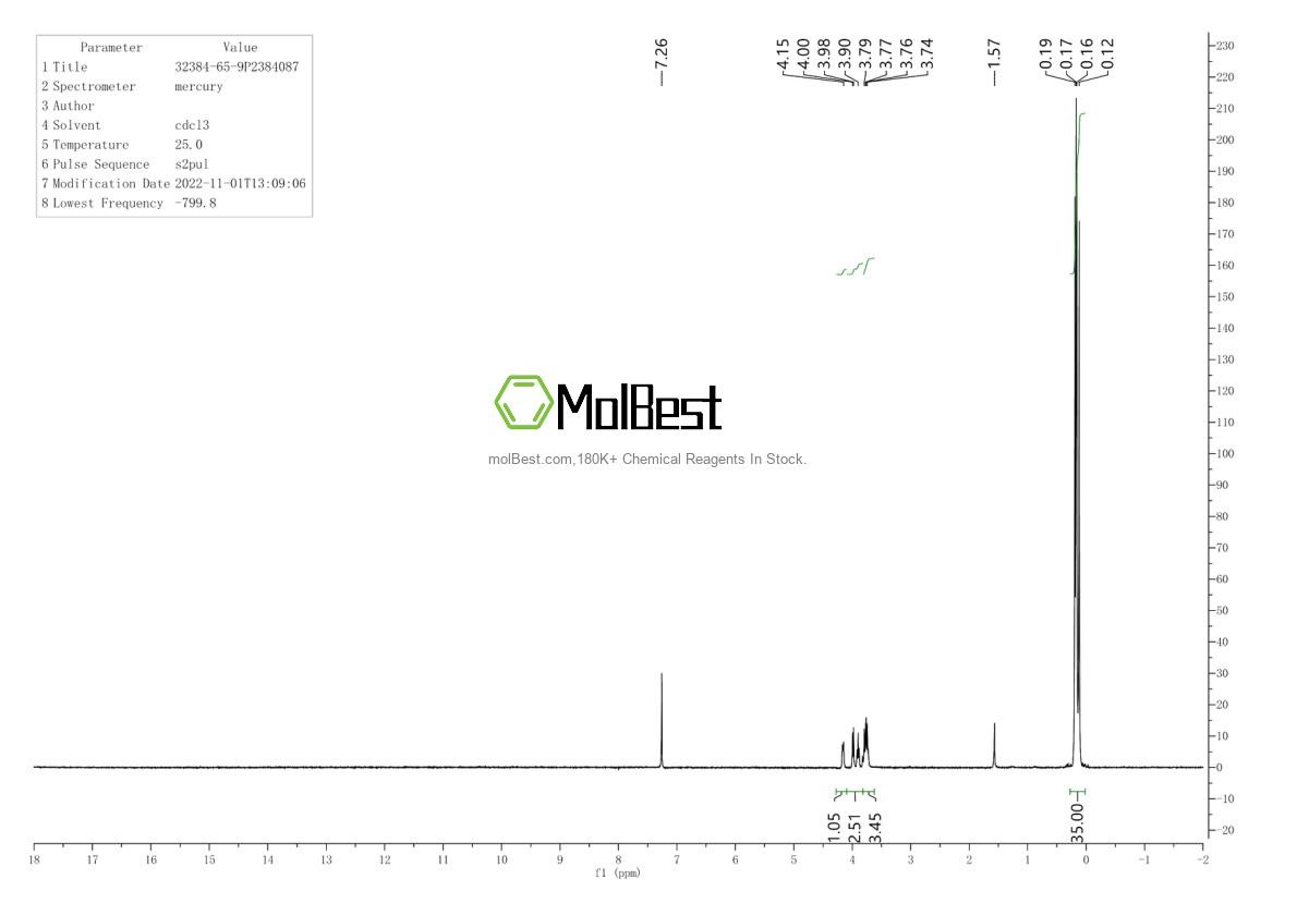 Spektrum pengujian sampel fisik (NMR) 32384-65-9