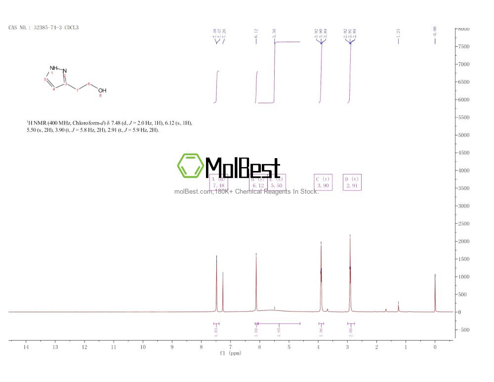 Spektrum pengujian sampel fisik (NMR) 32385-74-3