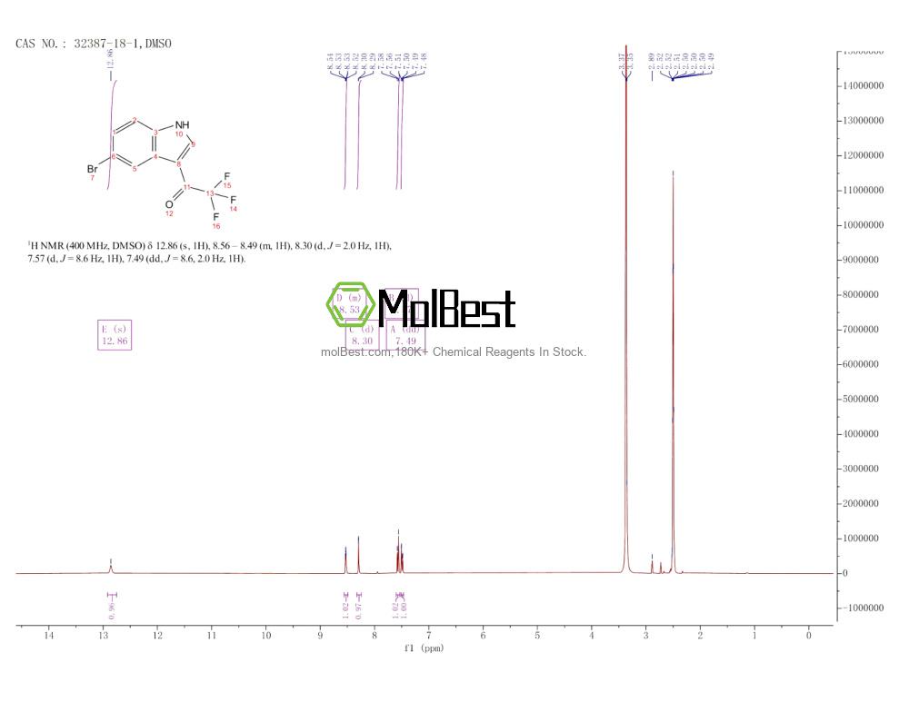 Physical sample testing spectrum (NMR) of 32387-18-1