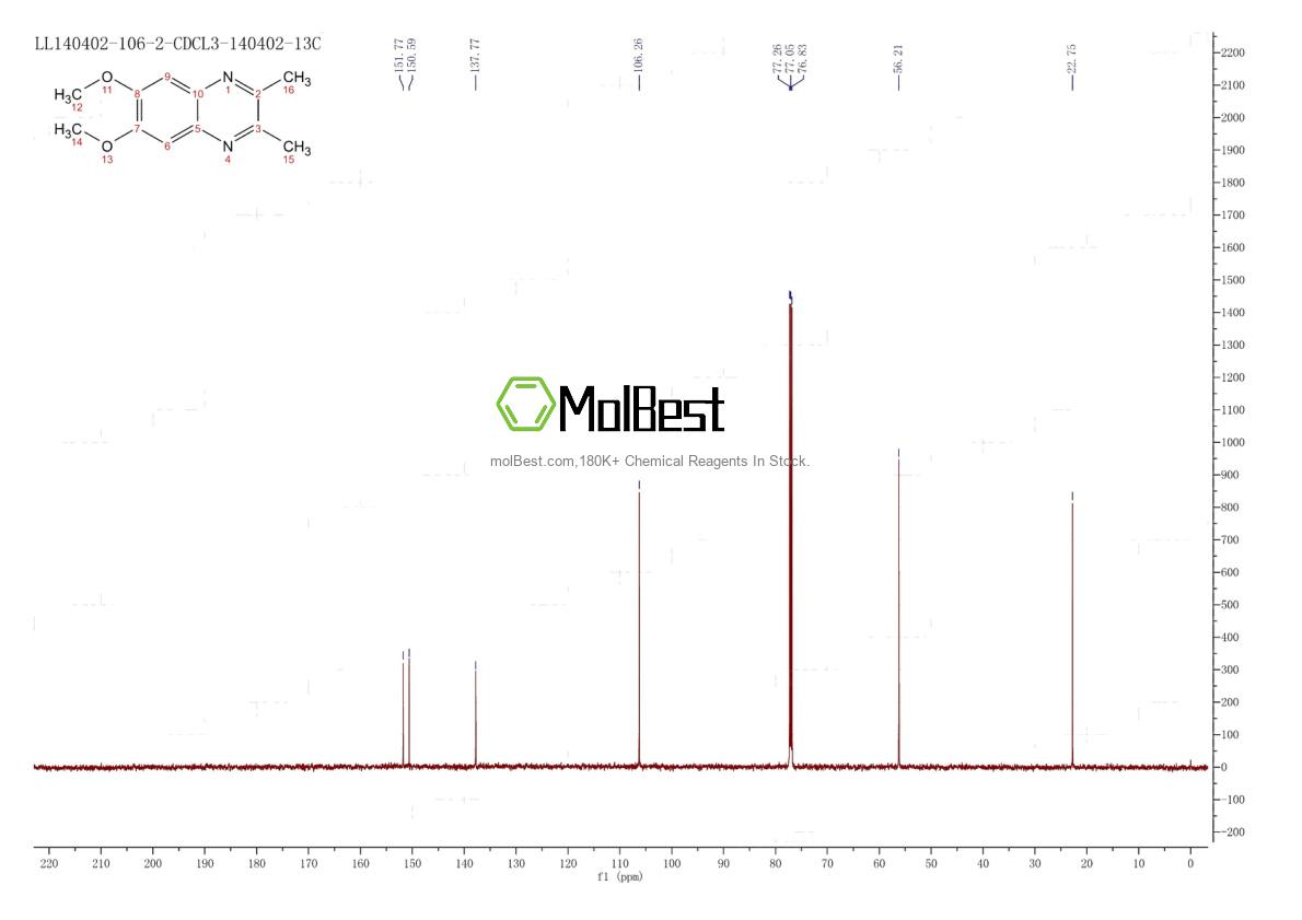 Spektrum pengujian sampel fisik (NMR) 32388-00-4