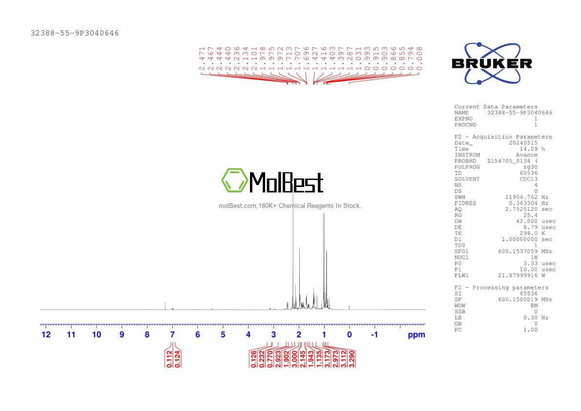 Spektrum pengujian sampel fisik (NMR) 32388-55-9