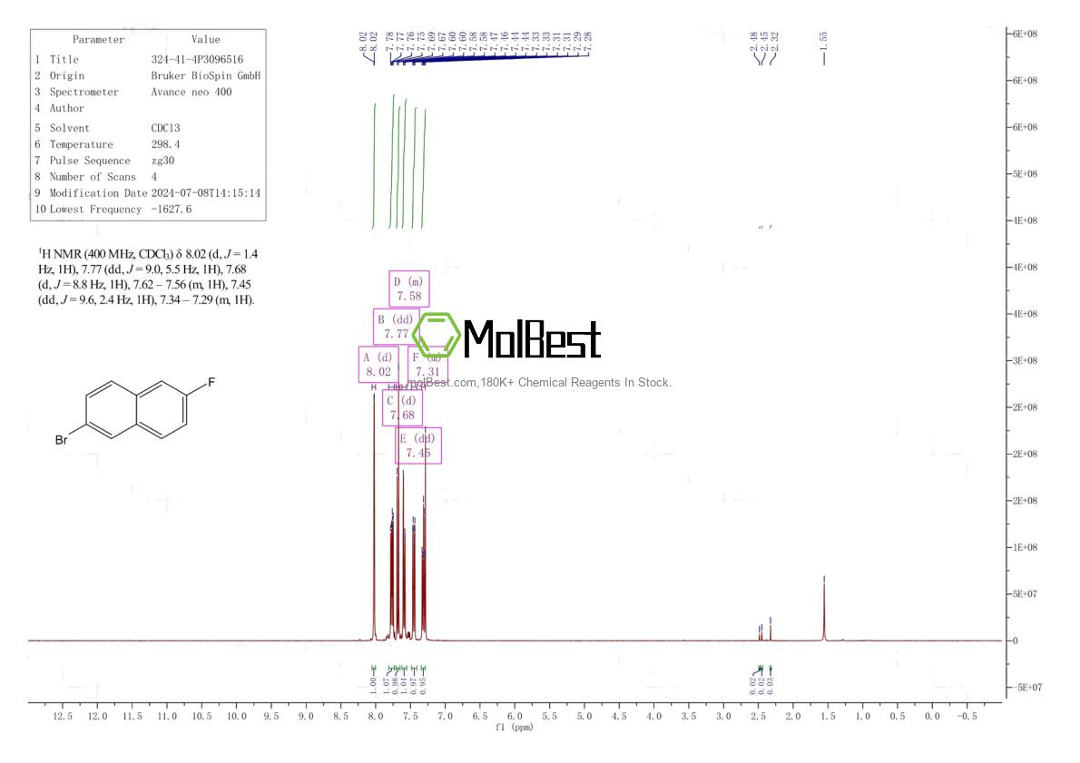 Physical sample testing spectrum (NMR) of 324-41-4