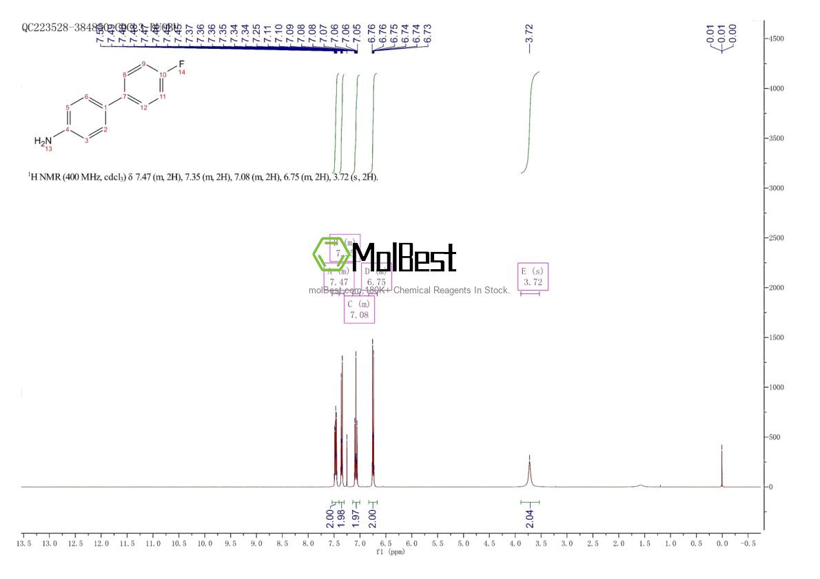 Physical sample testing spectrum (NMR) of 324-93-6