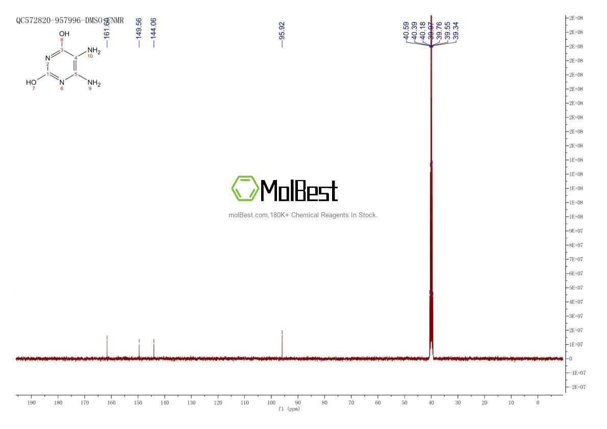 Physical sample testing spectrum (NMR) of 3240-72-0