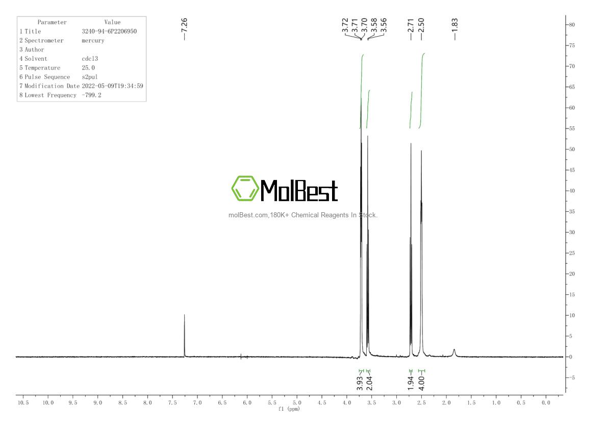 Physical sample testing spectrum (NMR) of 3240-94-6