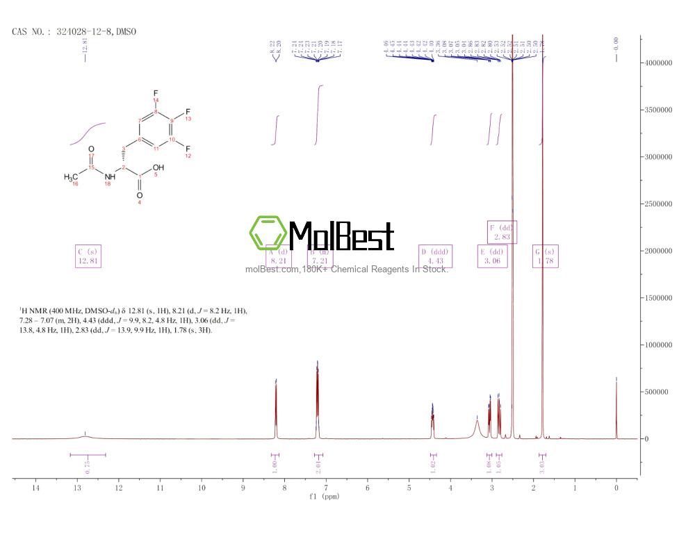 Physical sample testing spectrum (NMR) of 324028-12-8
