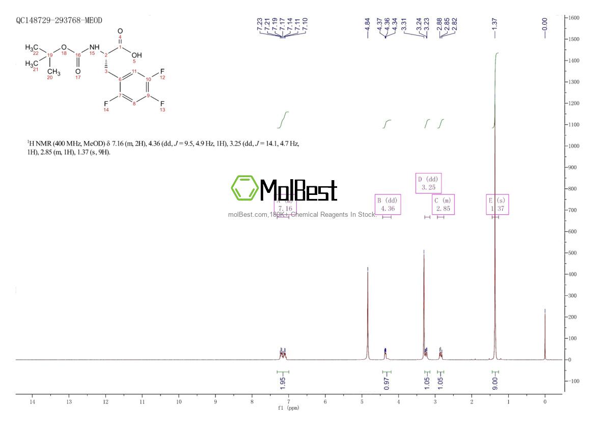 Physical sample testing spectrum (NMR) of 324028-27-5