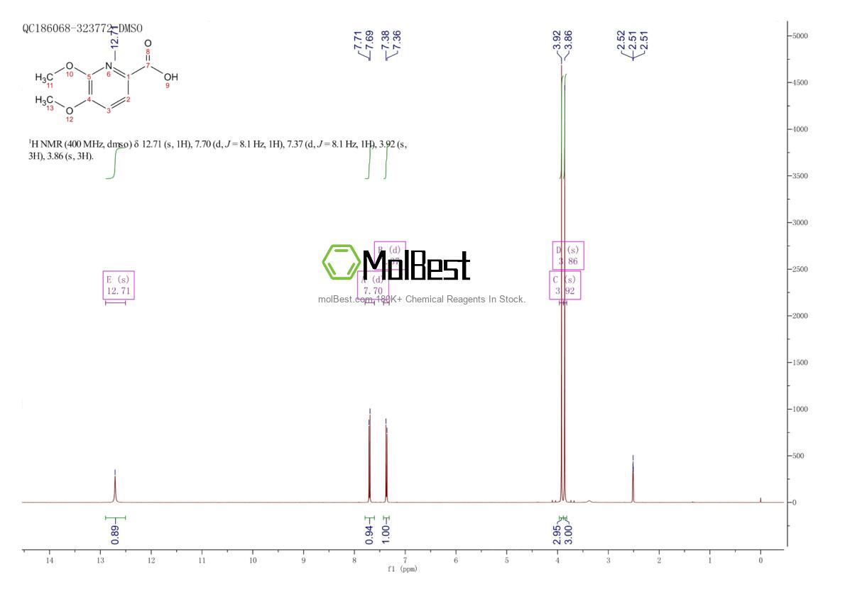 Physical sample testing spectrum (NMR) of 324028-89-9