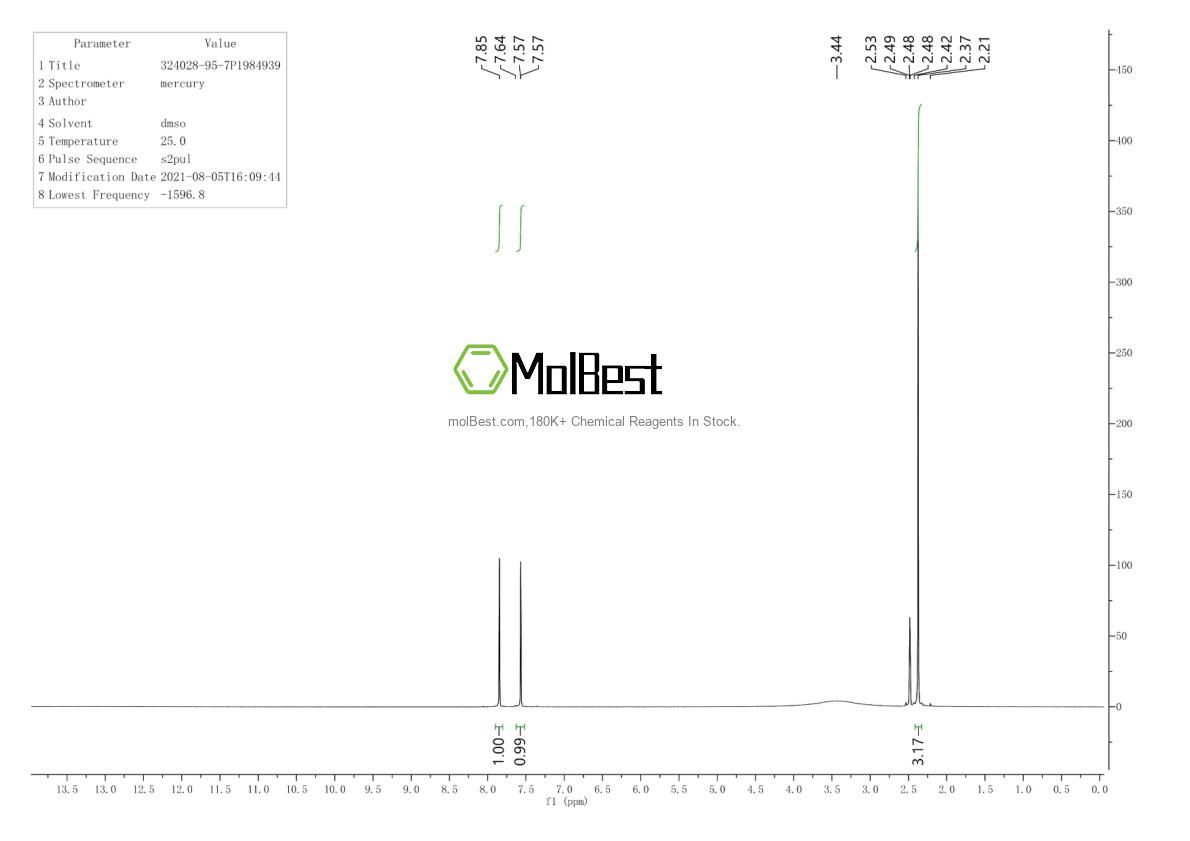 Physical sample testing spectrum (NMR) of 324028-95-7