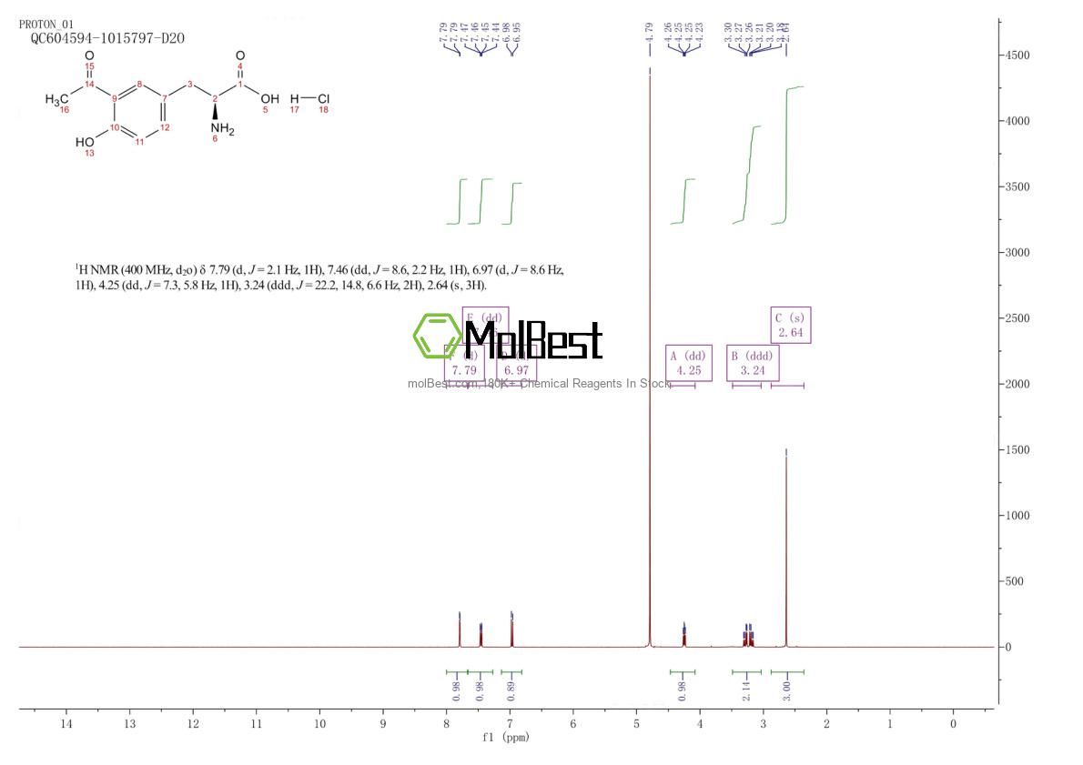 Physical sample testing spectrum (NMR) of 32404-28-7