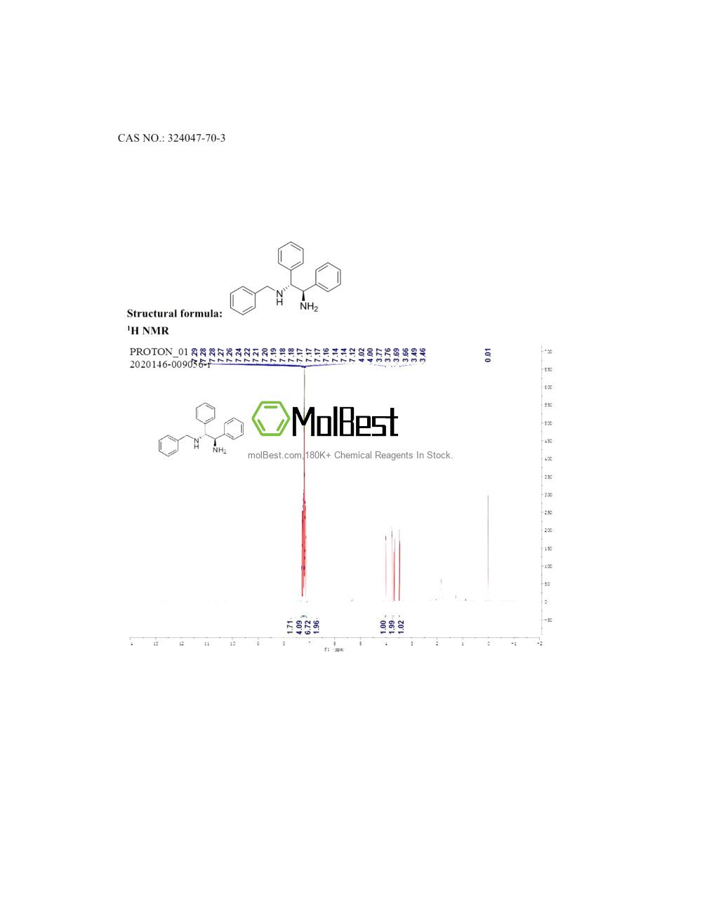 Physical sample testing spectrum (NMR) of 324047-70-3
